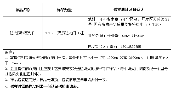 防火膨脹密封件自愿性認(rèn)證送檢文件（江蘇）樣品數(shù)量及送樣要求