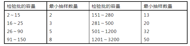 重磅來襲！廣東省住建廳公告：《建筑工程消防施工質(zhì)量驗收規(guī)范》8月1日實施！