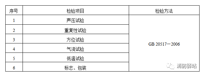 獨立式感煙火災探測報警器產(chǎn)品質(zhì)量國家監(jiān)督抽查實施細則（2023年版）（征求意見稿）