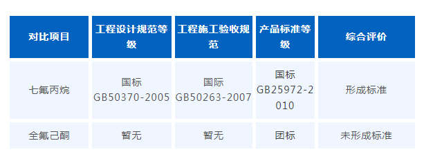 全氟己酮與七氟丙烷滅火系統(tǒng)，誰是儲能消防的佼佼者？