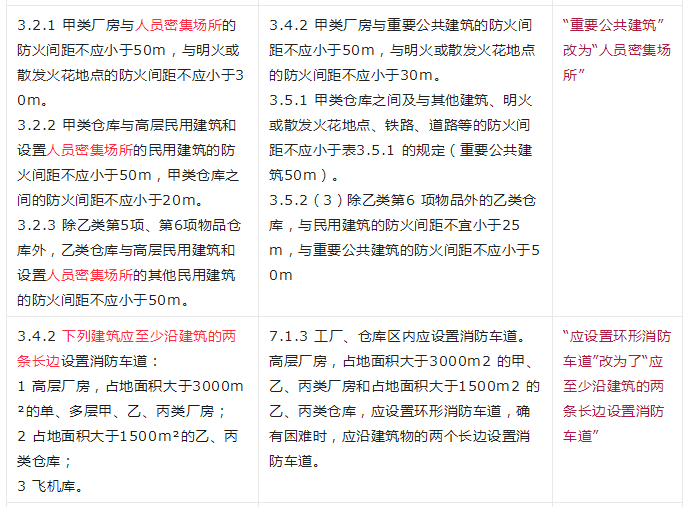 重大變動(dòng)！GB 55037-2022強(qiáng)制性新規(guī)范，6月1日起實(shí)施！