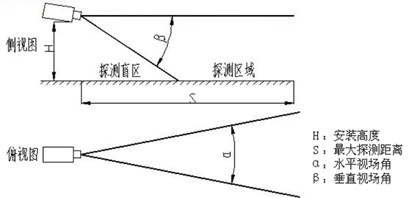 雙波段圖像型火災(zāi)探測(cè)器的工作原理與技術(shù)特點(diǎn)