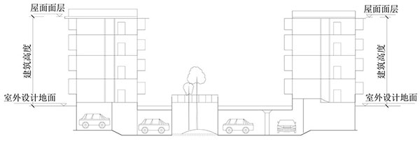 建筑高度、建筑層數(shù)、防火間距的計(jì)算方式