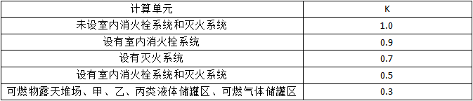 滅火器的配置要求知識點(diǎn)匯總！