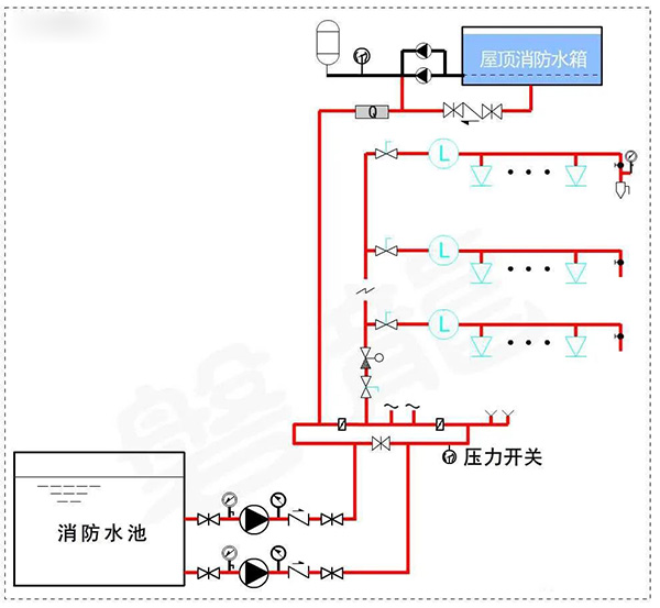 消防水泵壓力表怎么設(shè)置？都有什么要求？