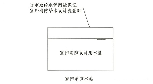 消防水池知識(shí)點(diǎn)匯總