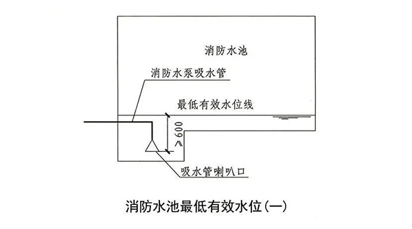 消防水池知識(shí)點(diǎn)匯總