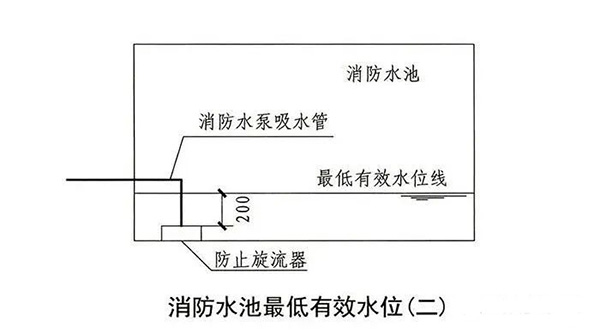 消防水池知識(shí)點(diǎn)匯總