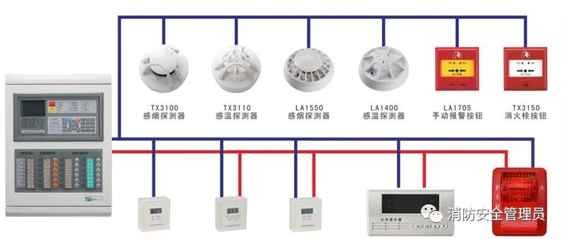 火災自動報警系統(tǒng)檢測方法