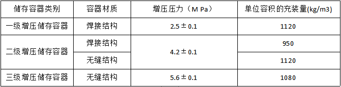 氣體滅火系統(tǒng)的適用范圍與設(shè)計要求匯總