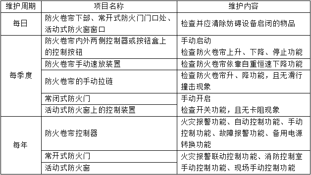 防火卷簾、防火門(mén)、防火窗知識(shí)點(diǎn)匯總