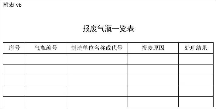 特種設(shè)備安全技術(shù)規(guī)范對(duì)于氣體滅火系統(tǒng)氣瓶的檢定周期及報(bào)廢年限規(guī)定