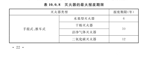 最新滅火器報(bào)廢標(biāo)準(zhǔn)！新標(biāo)全文強(qiáng)制！