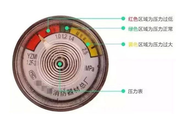 滅火器的配置、檢查、維修、報(bào)廢標(biāo)準(zhǔn)