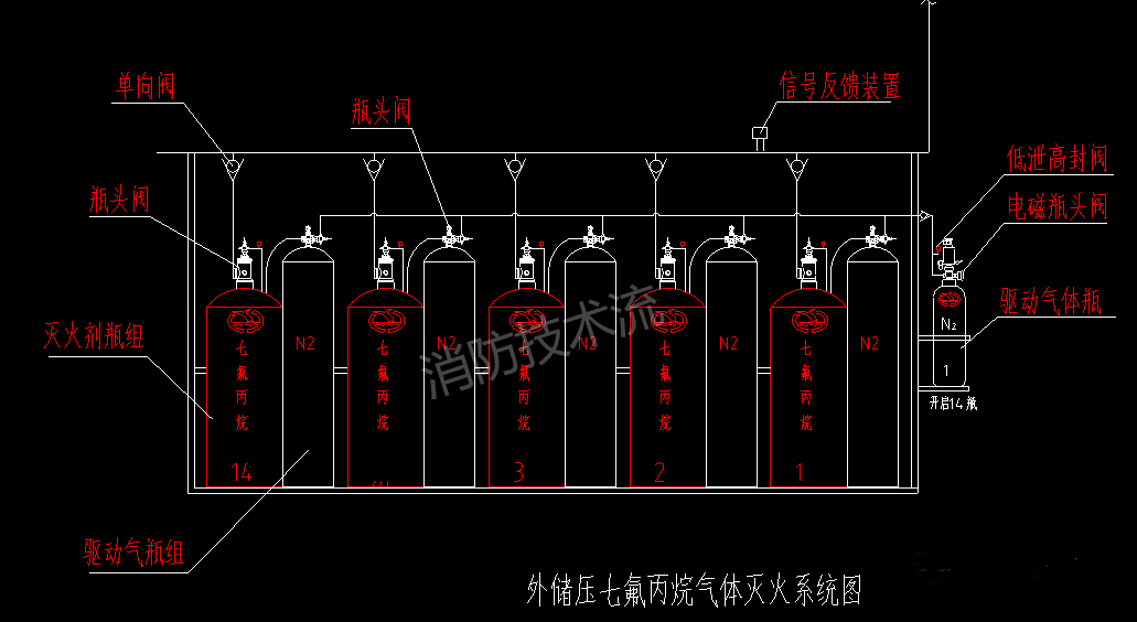 某大型商業(yè)建筑外儲壓七氟丙烷氣體滅火系統(tǒng)設(shè)計實例