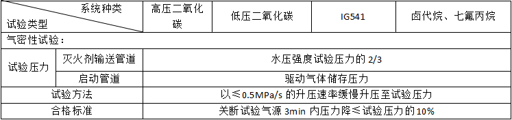 氣體滅火系統(tǒng)的安裝和調(diào)試知識點匯總