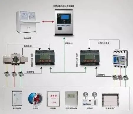 常見(jiàn)消防設(shè)施檢測(cè)方法匯總