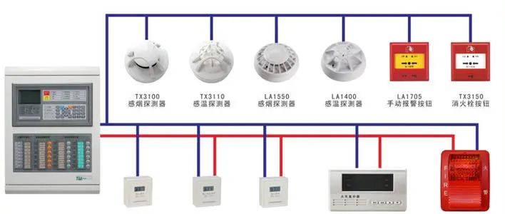 常見(jiàn)消防設(shè)施檢測(cè)方法匯總