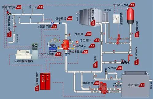 常見(jiàn)消防設(shè)施檢測(cè)方法匯總