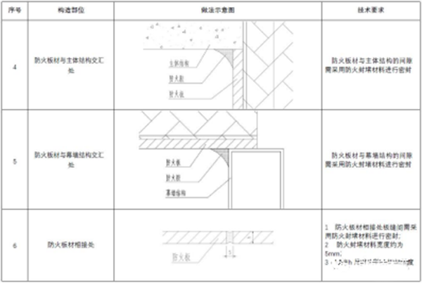 【消防驗(yàn)收】地方標(biāo)準(zhǔn)要求這個(gè)領(lǐng)域施工驗(yàn)收需執(zhí)行團(tuán)體標(biāo)準(zhǔn)！