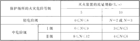 自動跟蹤定位射流滅火系統(tǒng)知識點匯總