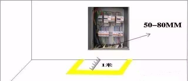 配電箱距離、標準距離及主要依據(jù)