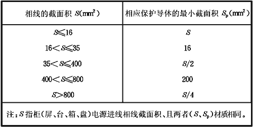 成套配電柜、控制柜、配電箱安裝質(zhì)量控制要點總結(jié)，學習了！