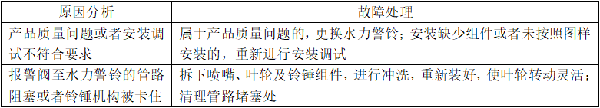 自動(dòng)噴淋系統(tǒng)的常見(jiàn)故障分析