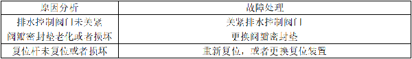 自動(dòng)噴淋系統(tǒng)的常見(jiàn)故障分析