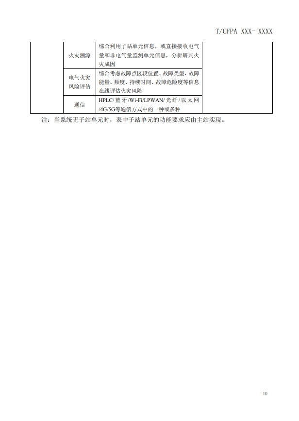 關(guān)于對《建筑電氣火災(zāi)監(jiān)測、定位、隔離與溯源系統(tǒng)技術(shù)導(dǎo)則》（征求意見稿）征求意見的函