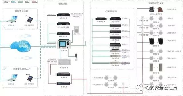 五種消防設(shè)施原理示意圖、常見故障及處理方法