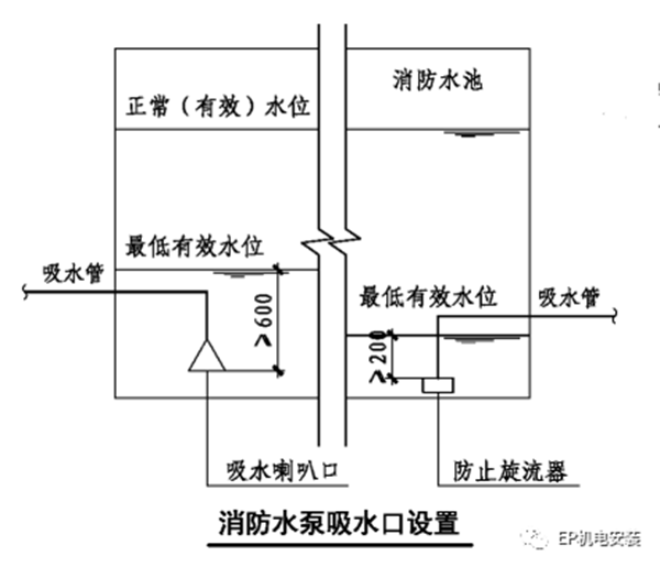 消防水泵進(jìn)水管安裝要點(diǎn)圖示及常見疑問解析