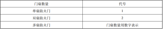 防火門分類詳解