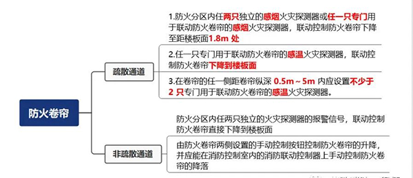 防火卷簾分類、操作與控制方式！