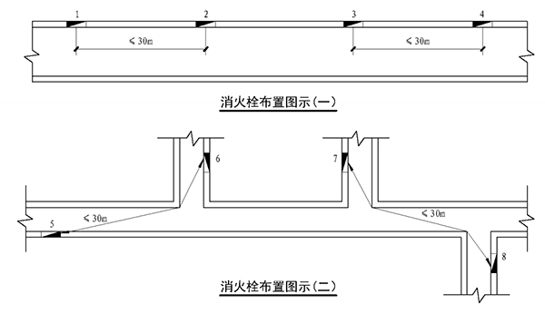 室內(nèi)消火栓設(shè)置及安裝要求