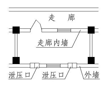 氣體滅火系統(tǒng)泄壓口的從可不做→必須做→取消的變遷史