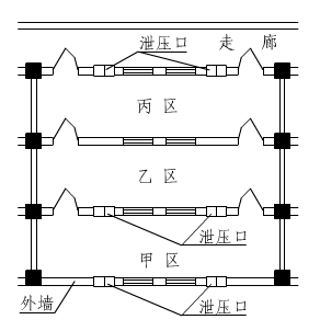 氣體滅火系統(tǒng)泄壓口的從可不做→必須做→取消的變遷史