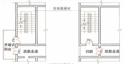 防煙系統(tǒng)一般規(guī)定