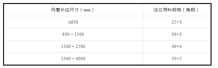 防排煙及通風(fēng)系統(tǒng)工藝