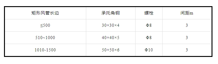 防排煙及通風(fēng)系統(tǒng)工藝