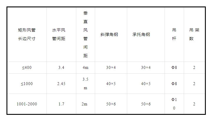 防排煙及通風(fēng)系統(tǒng)工藝