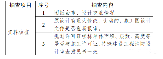 消防驗(yàn)收，廣州一區(qū)住建局發(fā)布最新消防工作指引