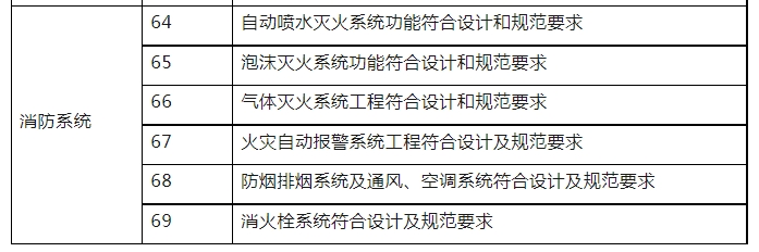 消防驗(yàn)收，廣州一區(qū)住建局發(fā)布最新消防工作指引