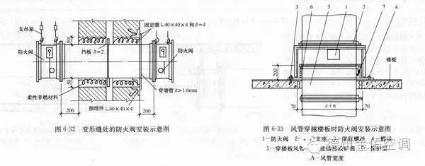 關(guān)于防排煙系統(tǒng)中防火閥等常開常閉問題的探討