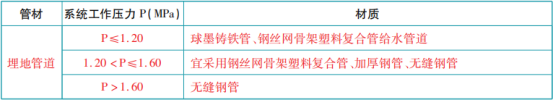消防給水管網(wǎng)知識(shí)點(diǎn)匯總