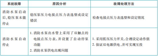 消防給水及消火栓系統(tǒng)維護管理知識點匯總