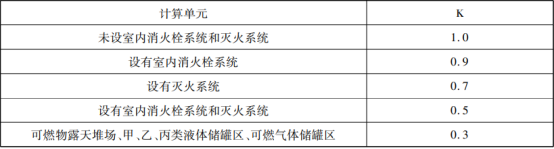 滅火器的概述與配置知識點(diǎn)匯總