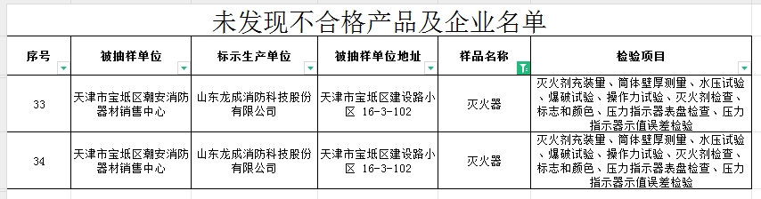 不合格率60%，天津市寶坻區(qū)抽查5批次消防產(chǎn)品，3批次不合格！