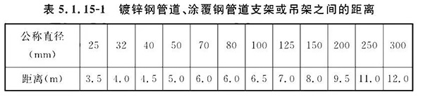 排氣閥安裝如何符合規(guī)范要求？