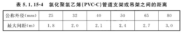 排氣閥安裝如何符合規(guī)范要求？